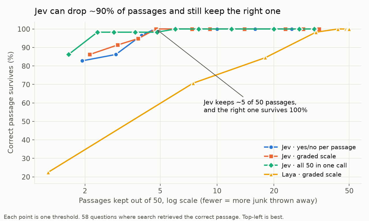 Passages kept vs whether the right one survives
